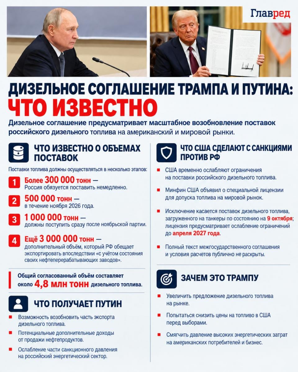 Дизельное соглашение Трампа и Путина Дизельное соглашение Трампа и Путина