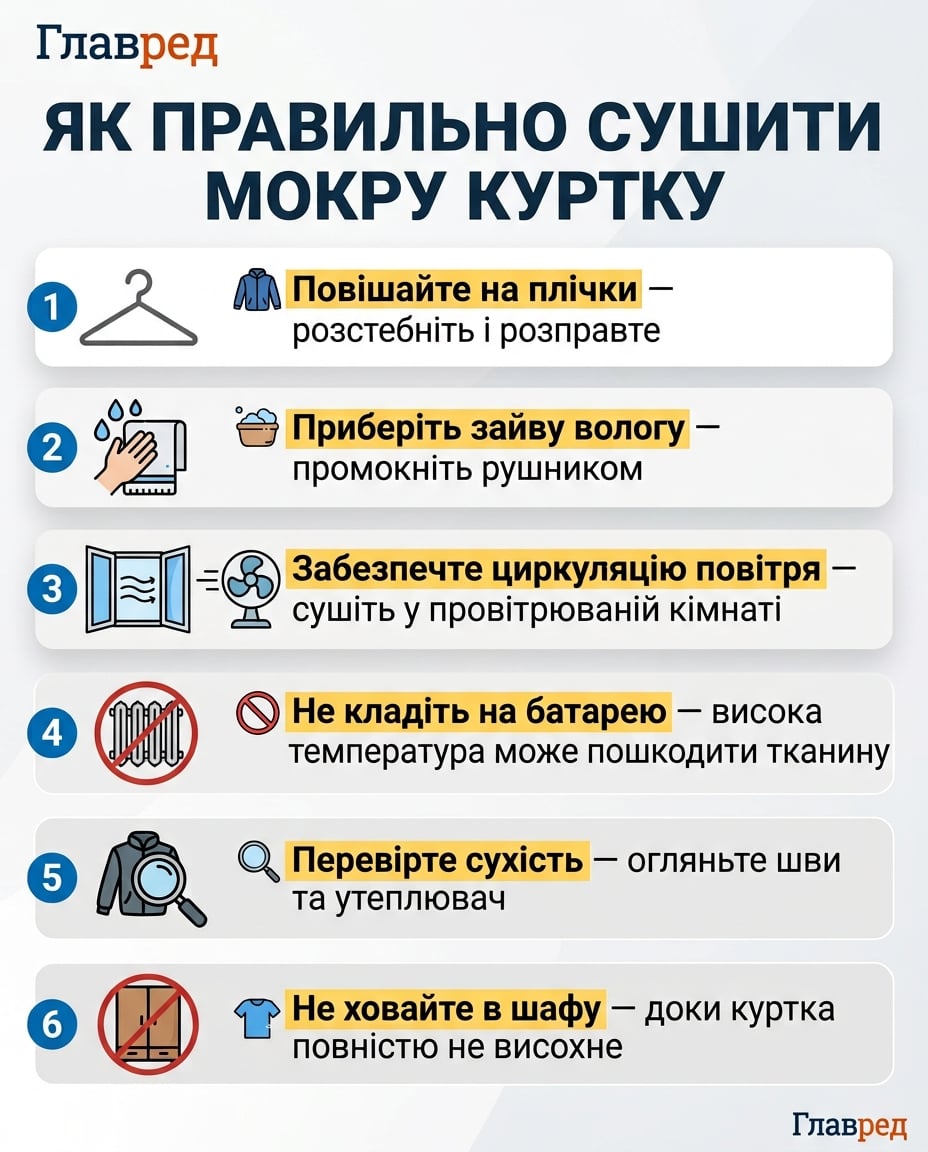 Як правильно сушити мокру куртку