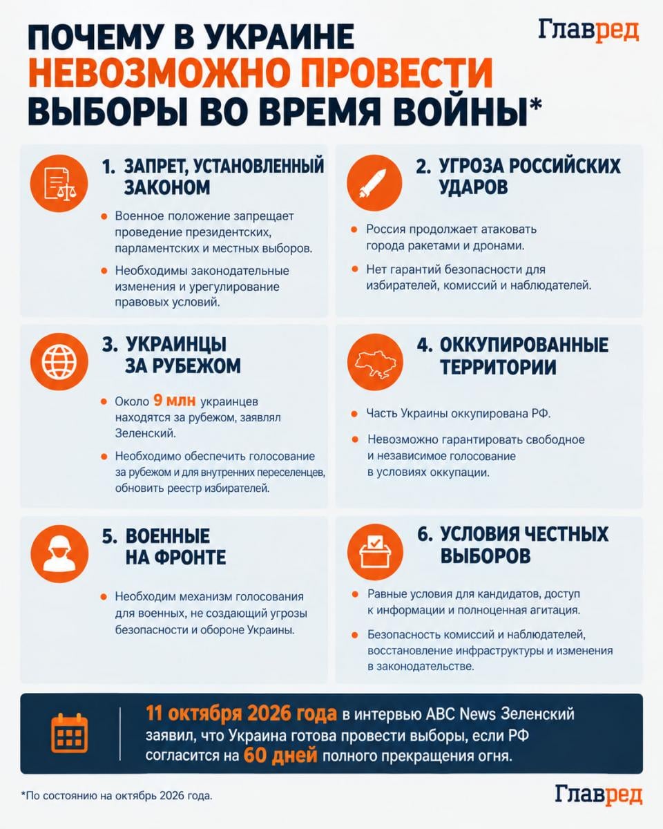 Почему невозможно провести выборы в Украине во время войны 