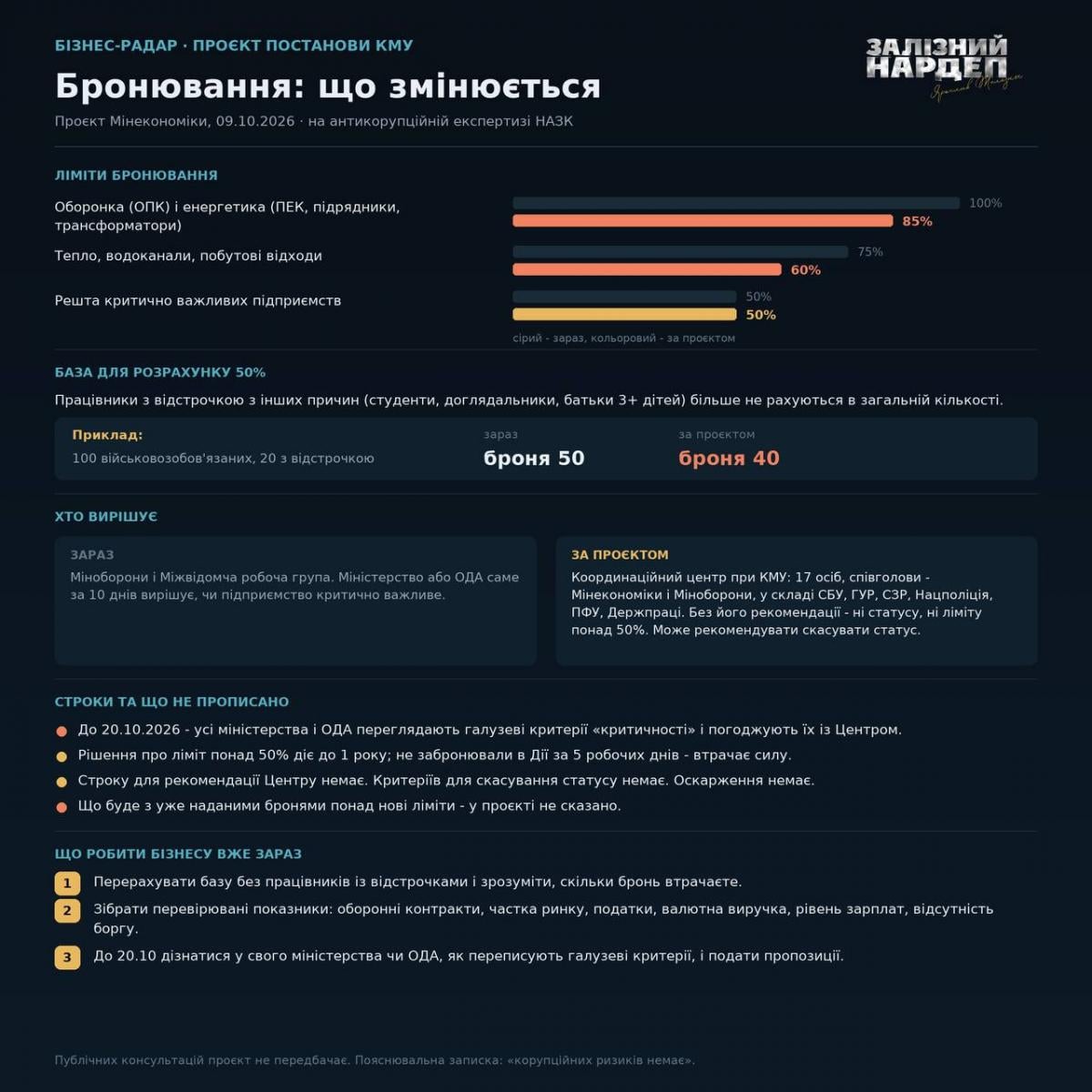 В Україні можуть змінити правила бронювання: кого торкнуться нововведення