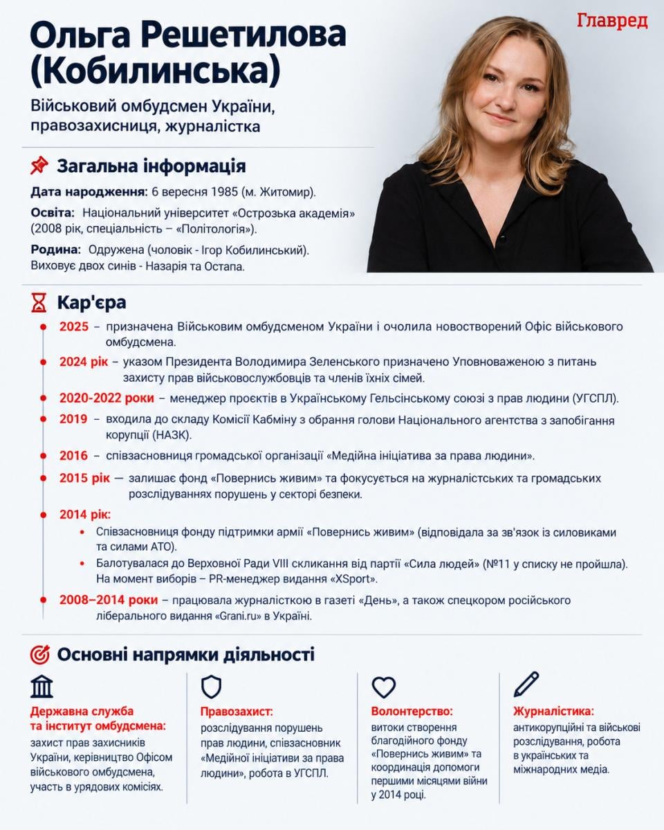 Хто така Ольга Решетилова Хто така Ольга Решетилова