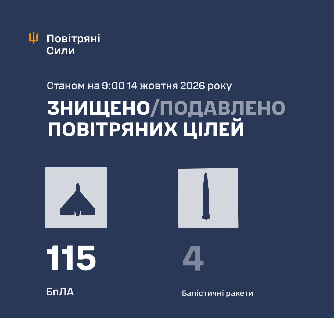 Звіт Повітряних сил 