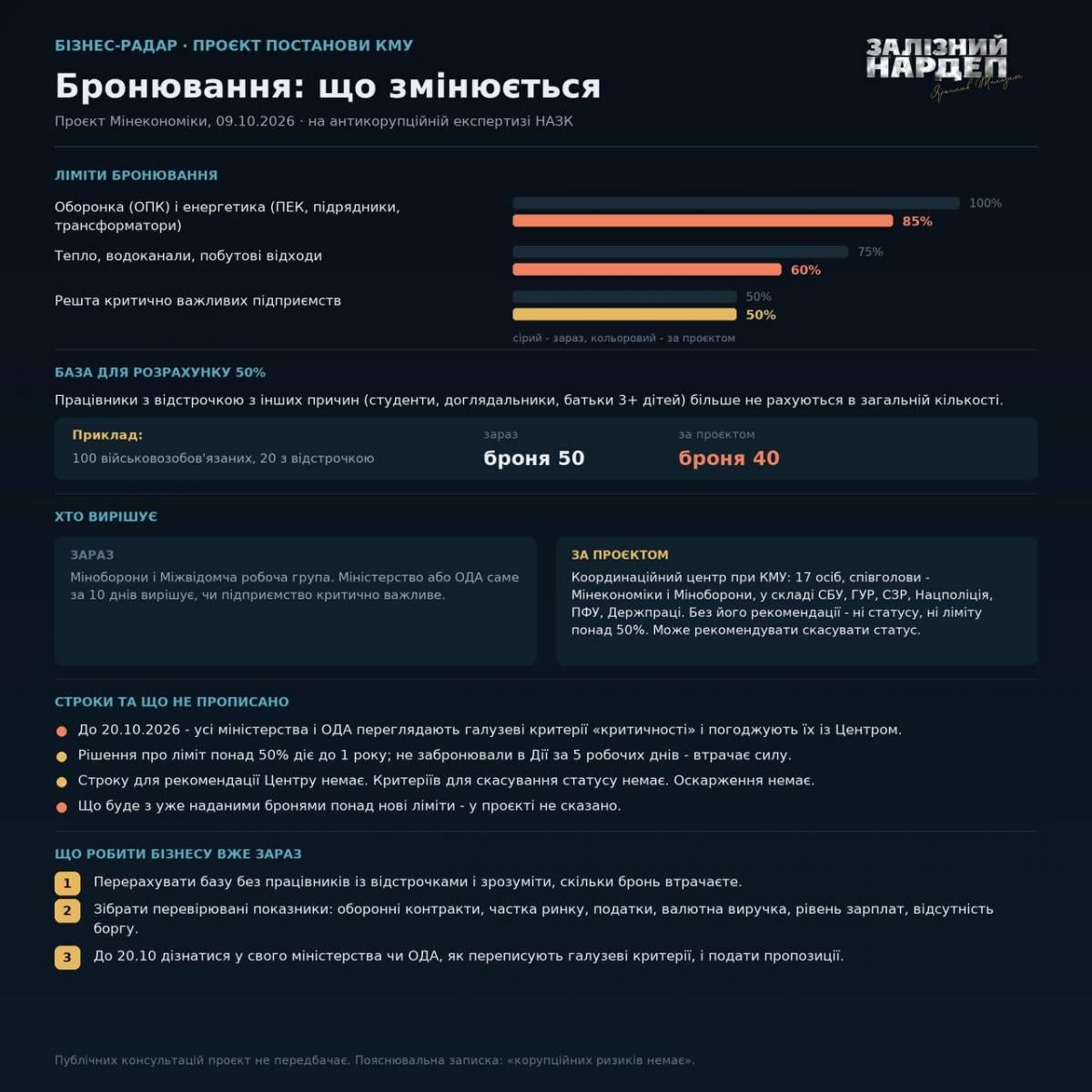 Допис у Telegram-каналі Ярослава Железняка