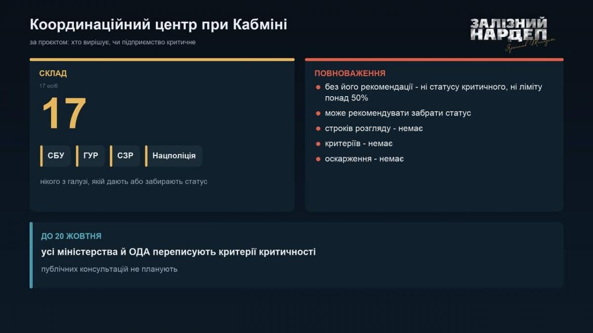Допис у Telegram-каналі Ярослава Железняка