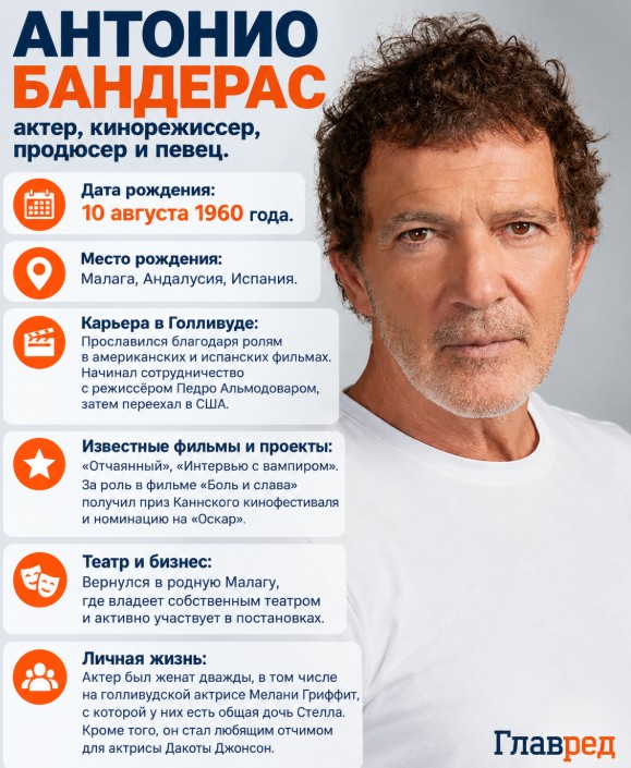 Антонио Бандерас, Антоніо Бандерас Инфографика: Главред