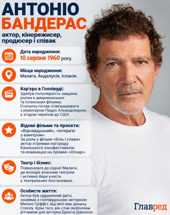Антонио Бандерас, Антоніо Бандерас Инфографика: Главред