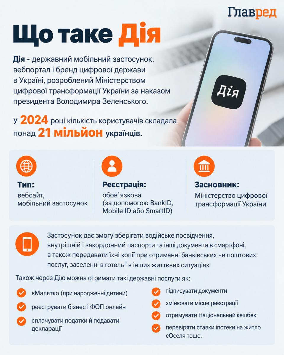 Уряд оновив умови 'єОселі' для кількох категорій громадян