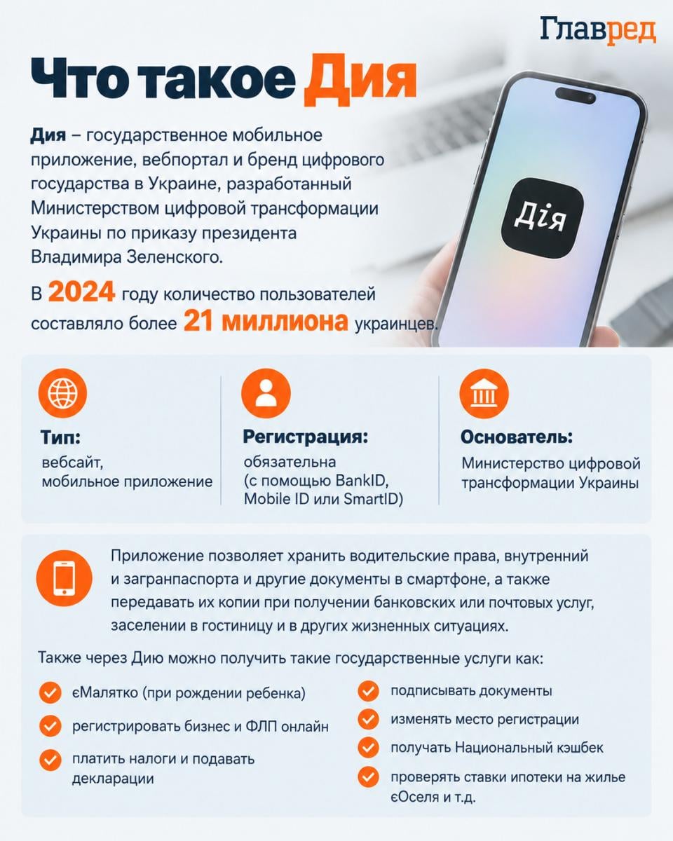 Что такое Дия
