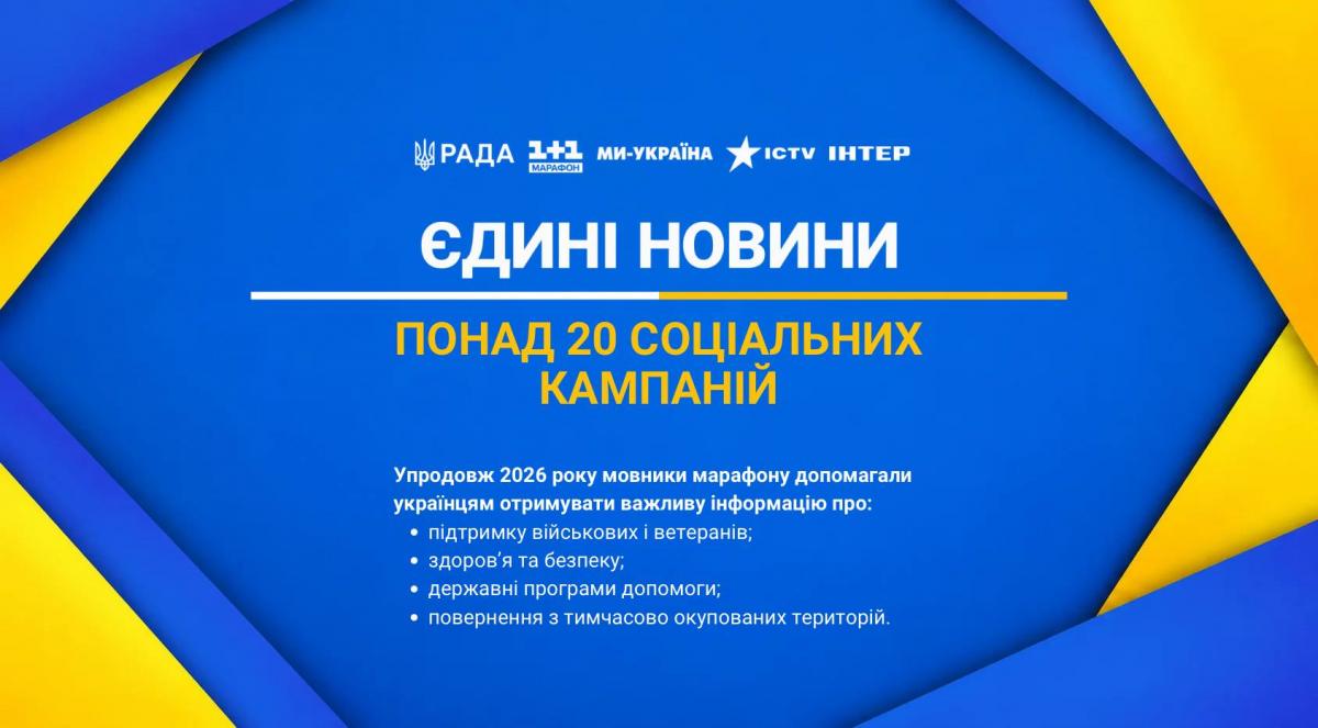 Понад 118 млн грн для Сил оборони та підтримка соціальних кампаній: результати роботи марафону 