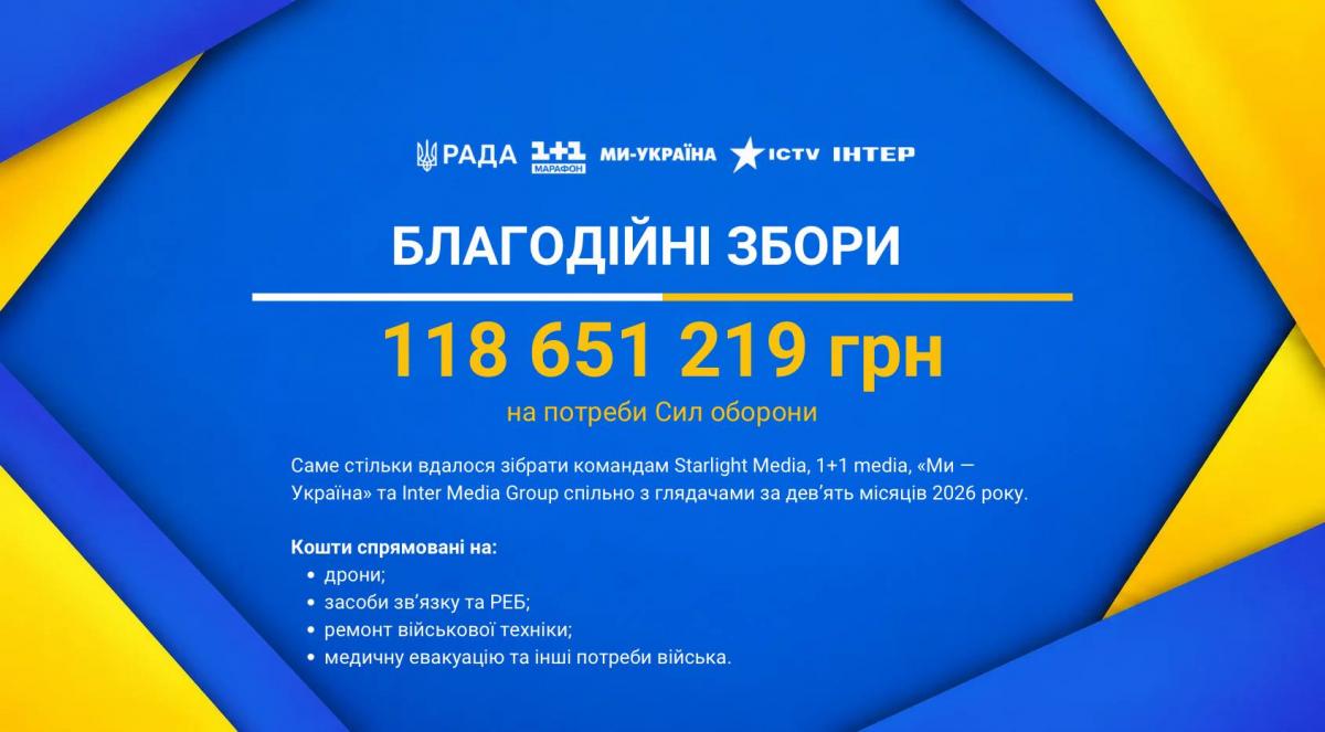 Понад 118 млн грн для Сил оборони та підтримка соціальних кампаній: результати роботи марафону 