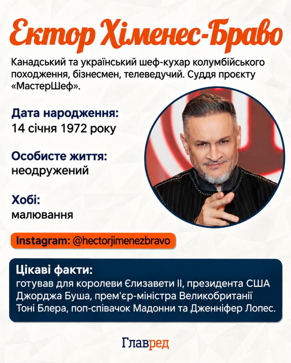 Ектор Хіменес-Браво Ектор Хіменес-Браво