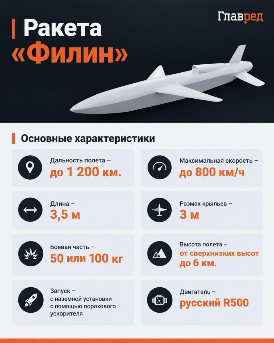 Ракета 