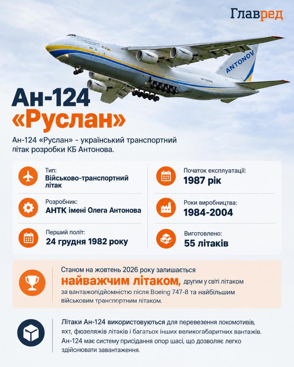В аеропорту Японії загорівся український Ан-124 'Руслан' - перші деталі