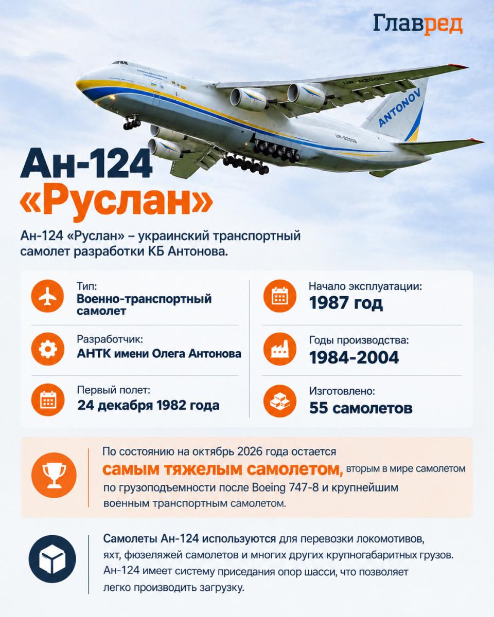 Ан-124 Руслан Ан-124 Руслан