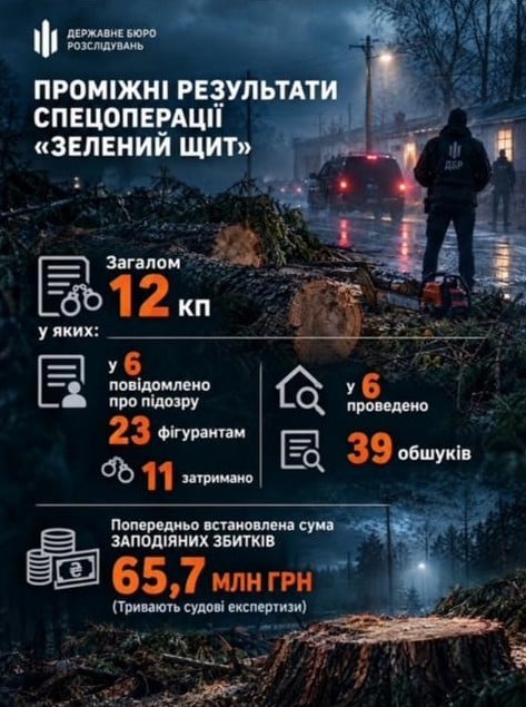 Матеріали справи ДБР
