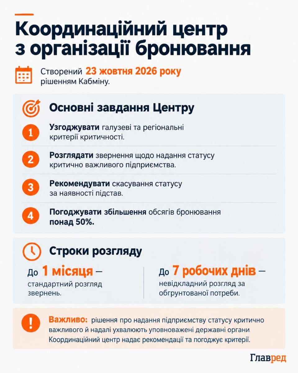 Координаційний центр з організації бронювання