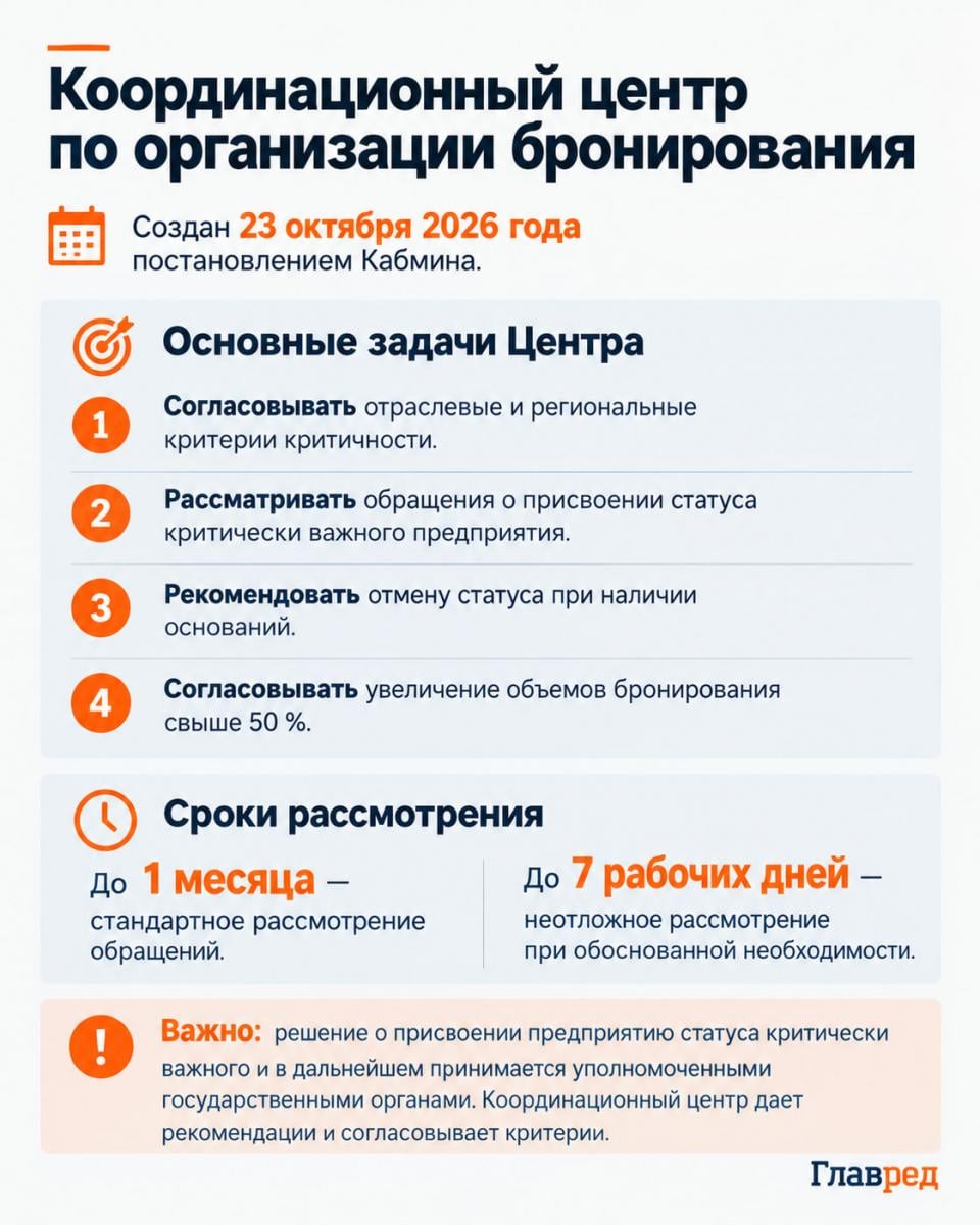Координационный центр по организации бронирования Координационный центр по организации бронирования