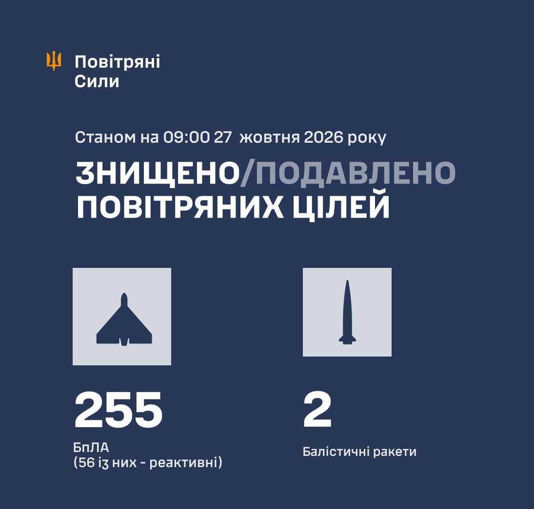 Скільки ракет і дронів РФ випустила по Україні