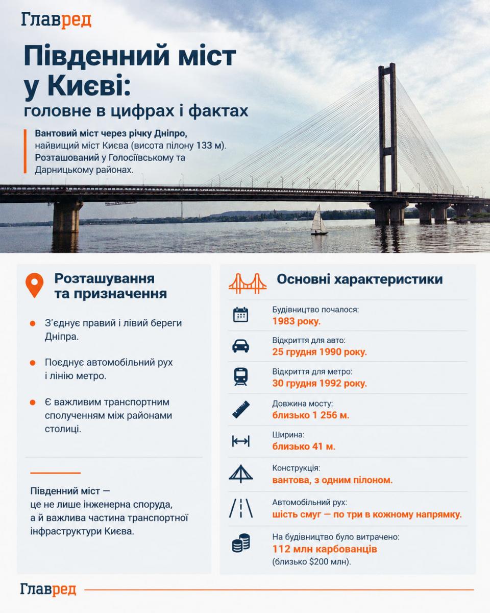 Південний міст у Києві