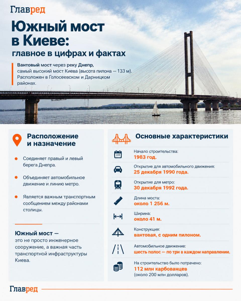 Южный мост в Киеве Южный мост в Киеве