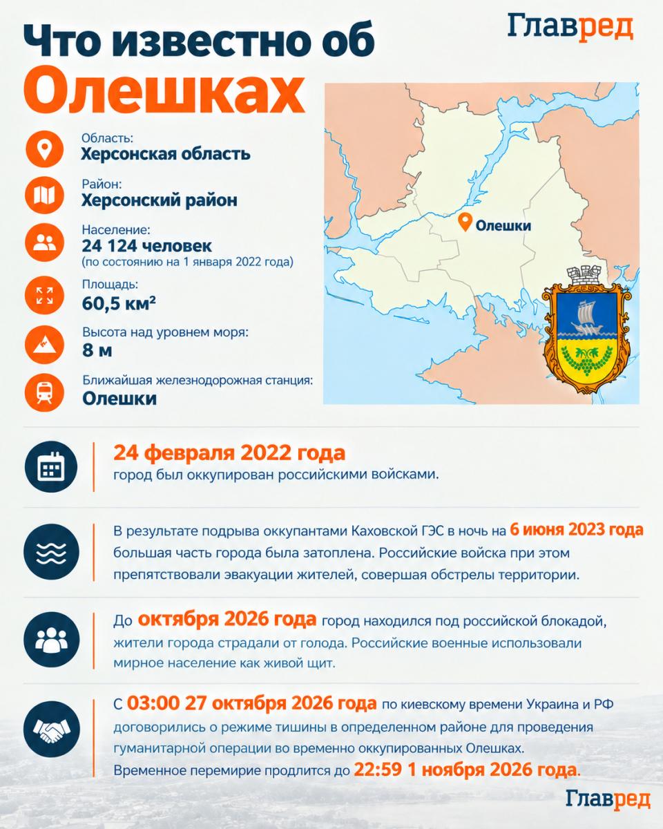 Олешки Олешки