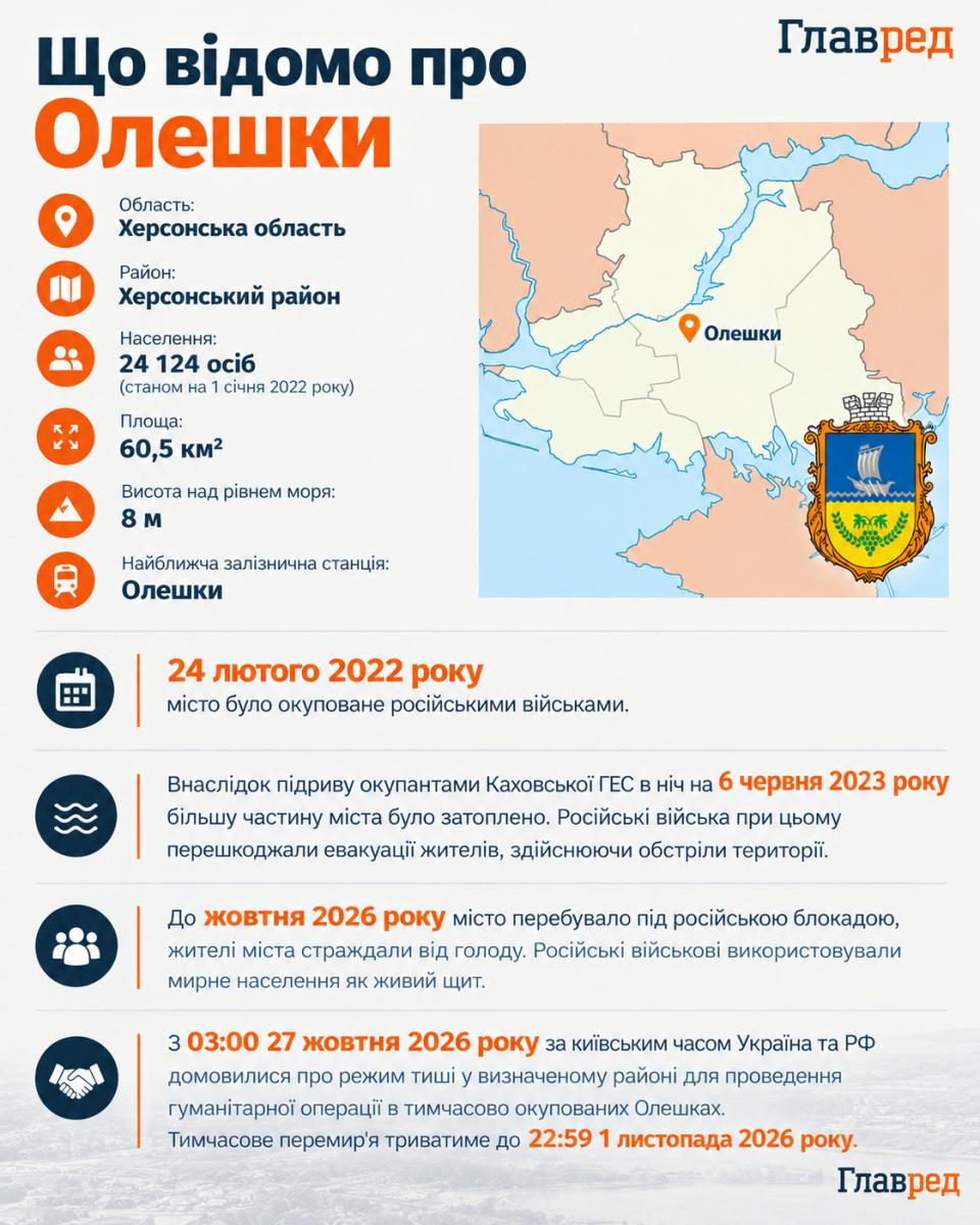 Загроза для Херсона: РФ може використати перемир’я для наступу - ЗМІ Загроза для Херсона: РФ може використати перемир’я для наступу - ЗМІ