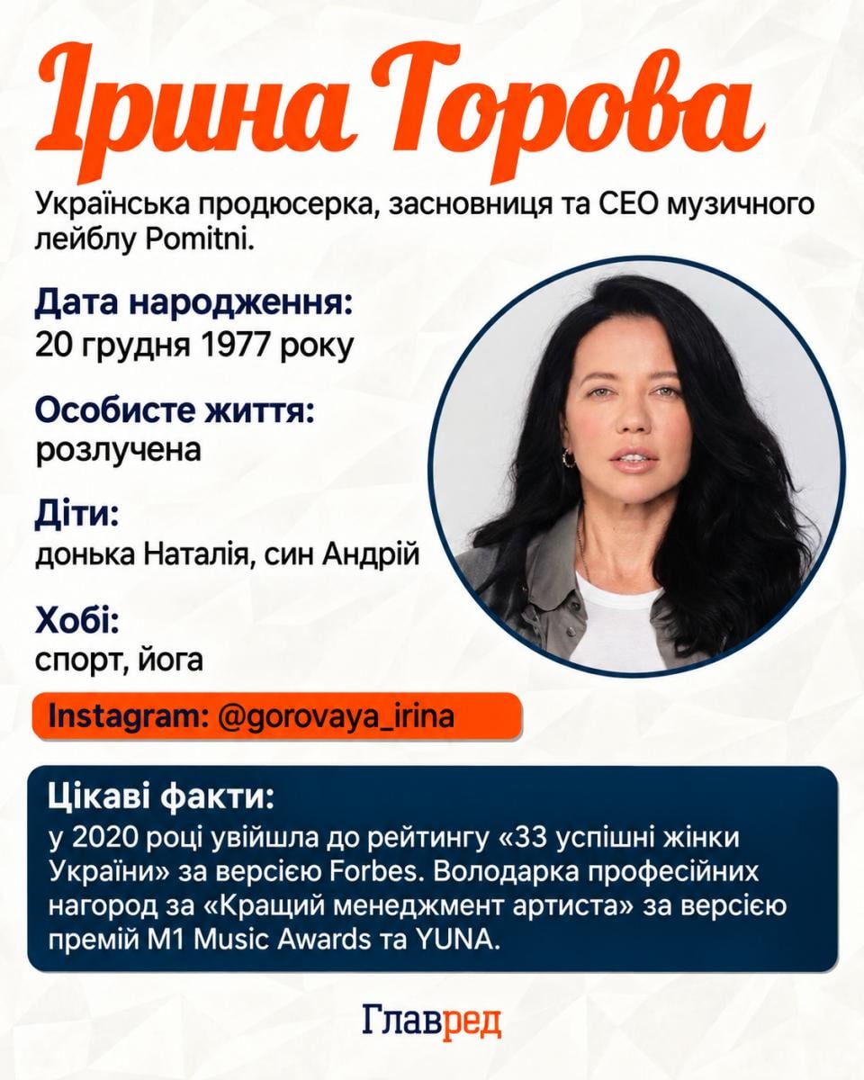 Ірина Горова