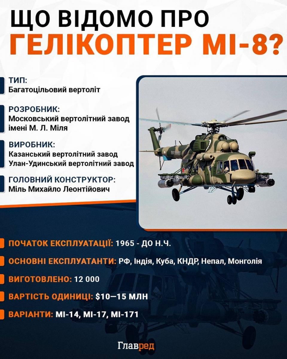 Гелікоптер Мі-8