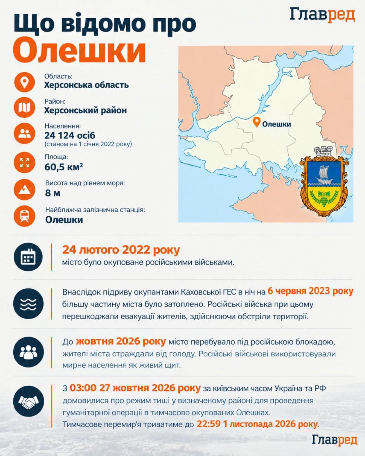 Перші евакуйовані мешканці Олешків прибули на підконтрольну Україні територію