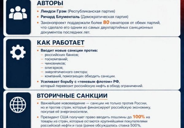 Законопроект Линдси Грэма об усилении санкций против РФ Законопроект Линдси Грэма об усилении санкций против РФ